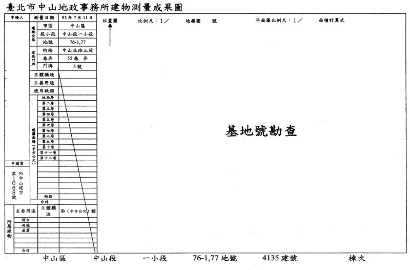 圓山站｜花博公園、晴光山圈