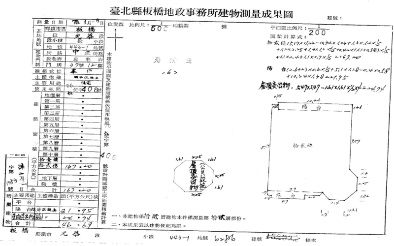 【電梯頂加】樓中樓 使用９４坪｜面 板橋體育館. 府中９分鐘