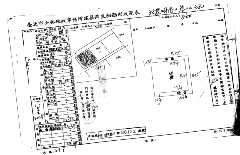 奇岩站10分鐘｜近 清江國小、鳳丹公園、北投市場
