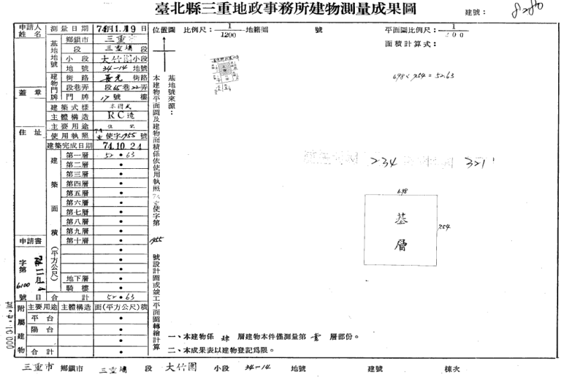 近捷運台北橋站|三和夜市|開元公園