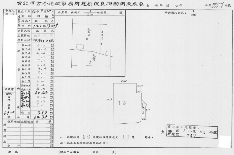 【都更審議】信義安和９分鐘｜大安國中 學區