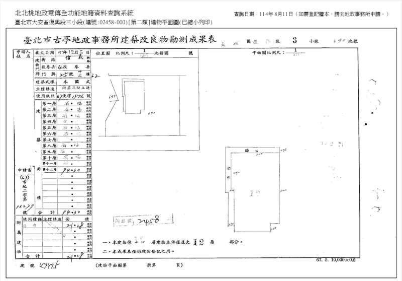 大安 雙線捷運｜師大附中學區｜黃金地段