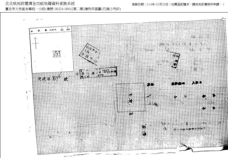 東門站｜永康商圈｜金華雙學區