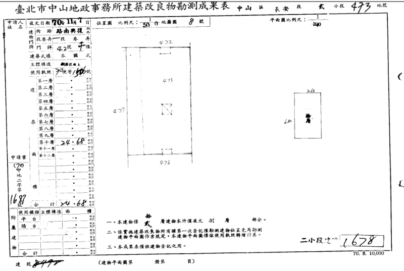 微風廣場 景觀小資宅｜忠孝復興雙捷６分鐘