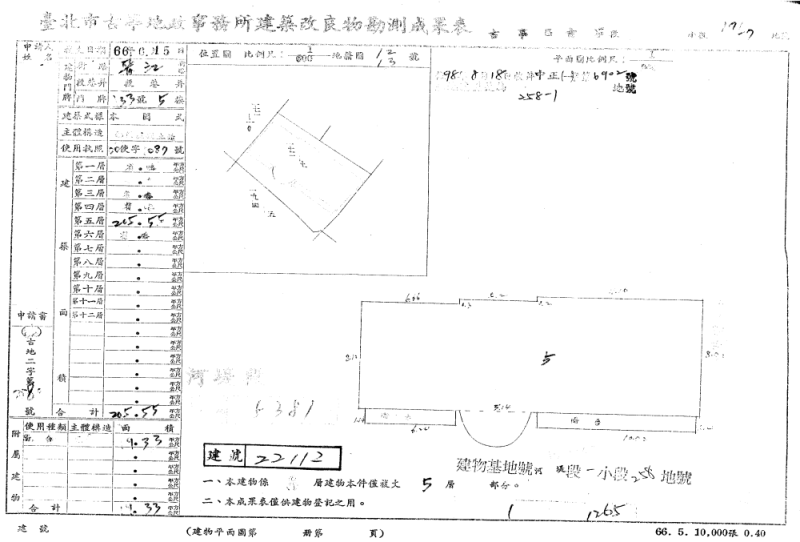古亭雙捷６分鐘｜近台電大樓、師大商圈